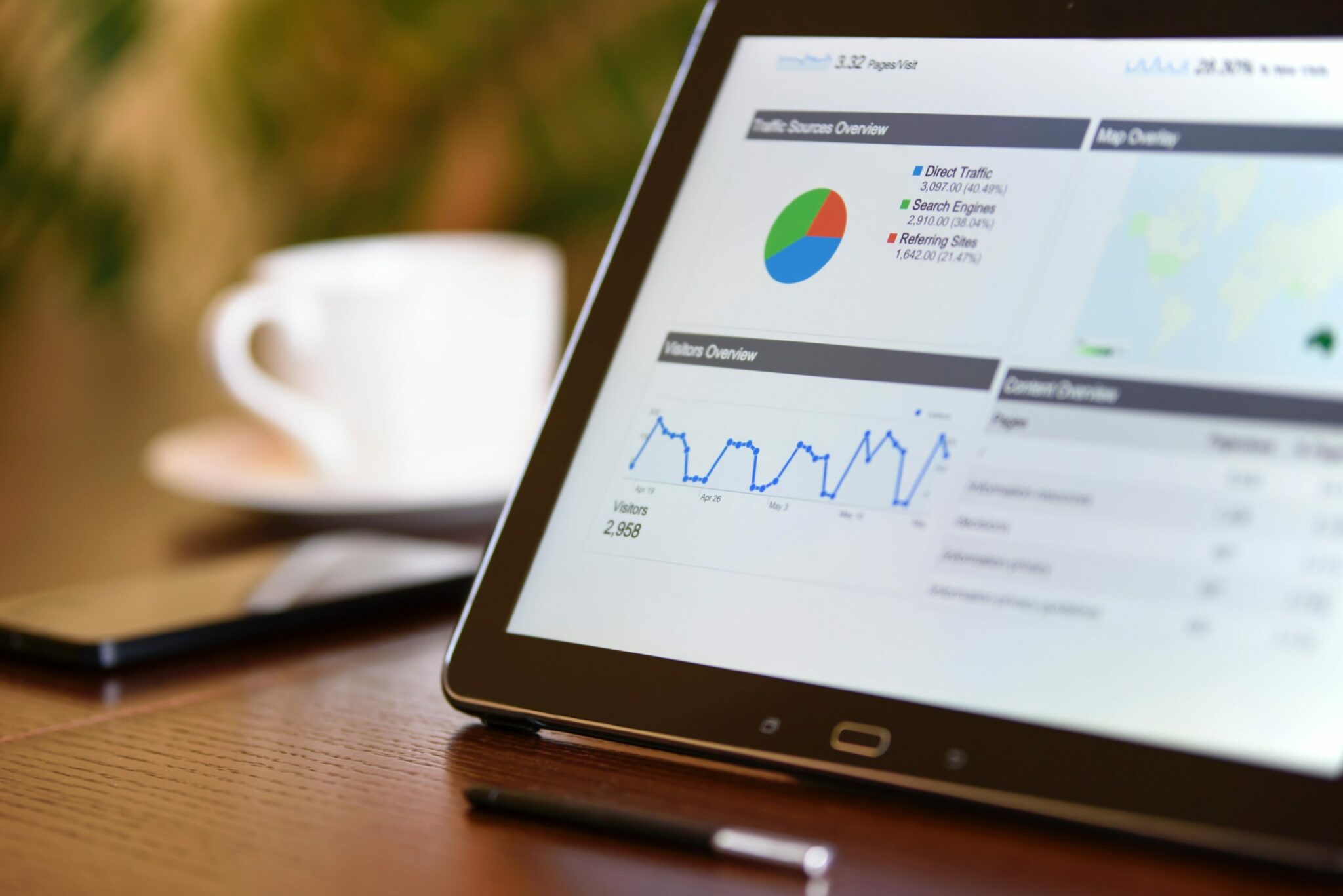 What Makes a High-Converting Landing Page for Feed Ads?